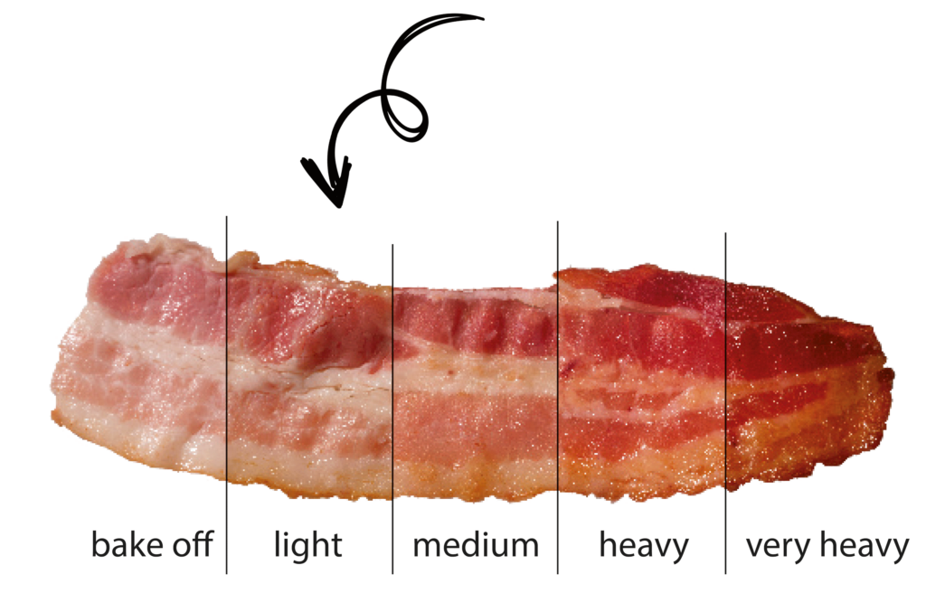 Gierlinger Bacon, 5 Stufen